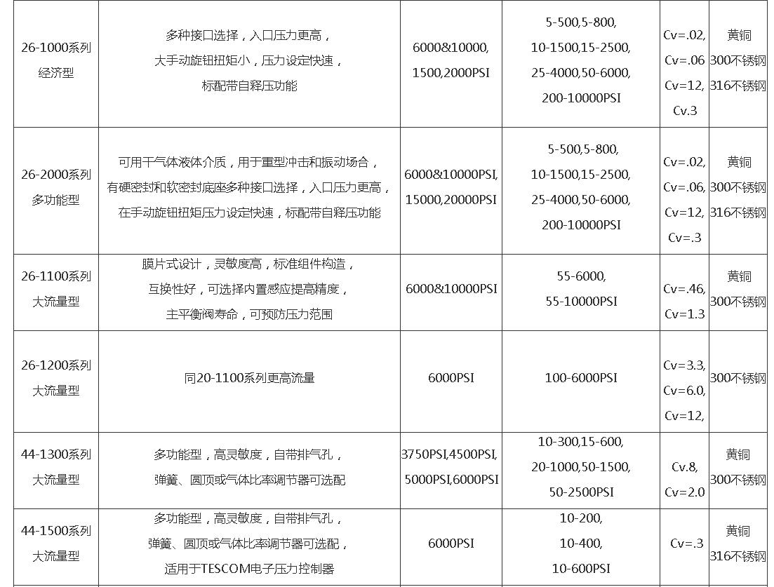 TESCOM(圖2) TESCOM(圖2)