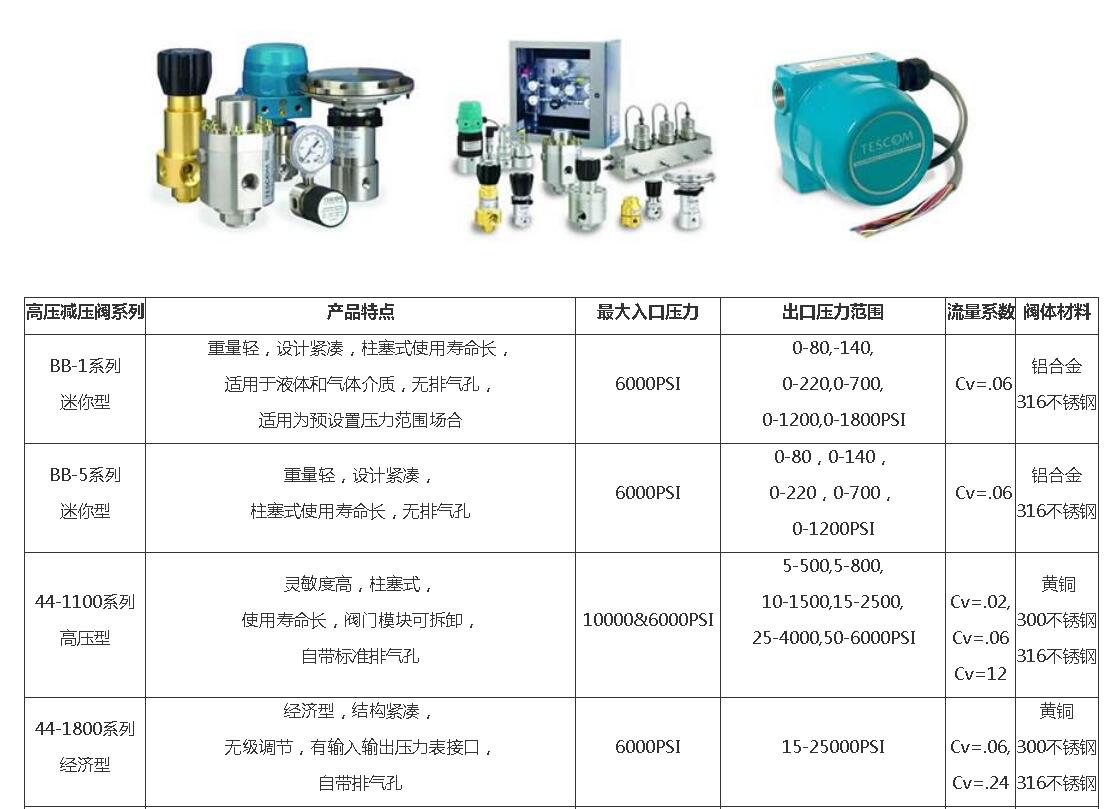TESCOM(圖1) TESCOM(圖1)