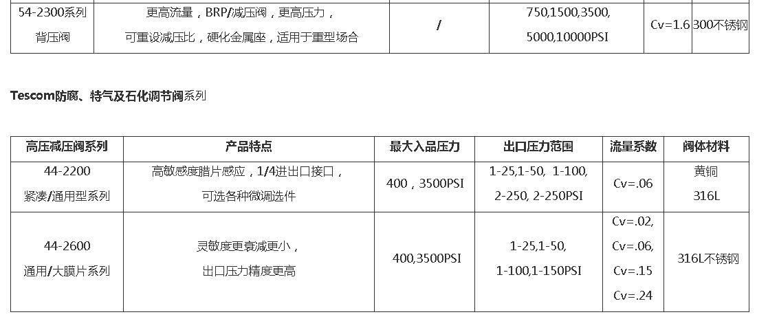 TESCOM(圖4) TESCOM(圖4)